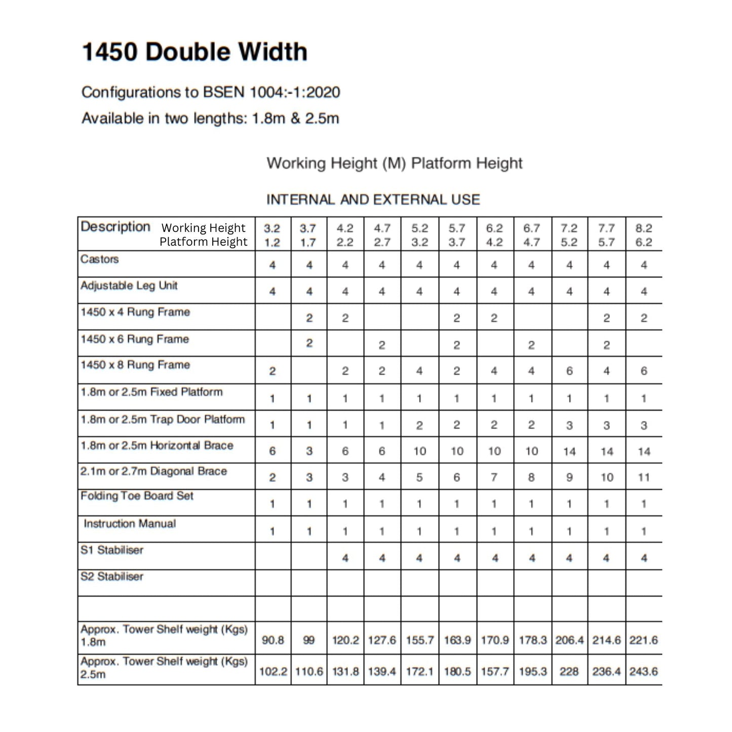 4.2 M (Platform Height) Scaffolding Tower by UTS | 1.45M (W) 2.5 M (L)