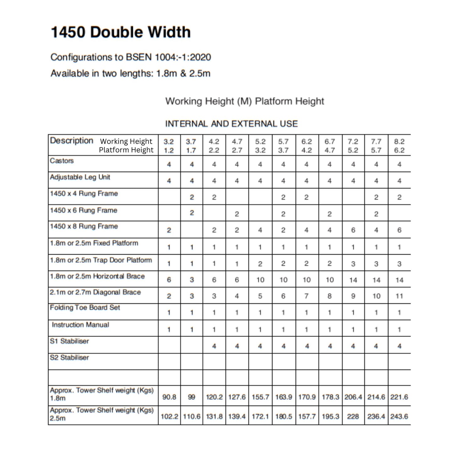 6.2 M (Platform Height) Scaffolding Tower by UTS | 1.45M (W) 2.5 M (L)